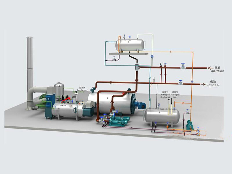 各種導(dǎo)熱油鍋爐